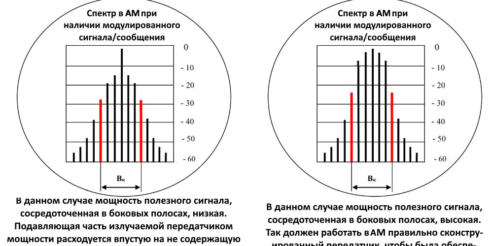 Спектр в АМ