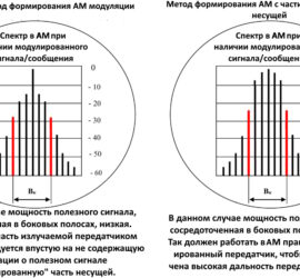 Спектр в АМ