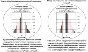 Спектр в АМ
